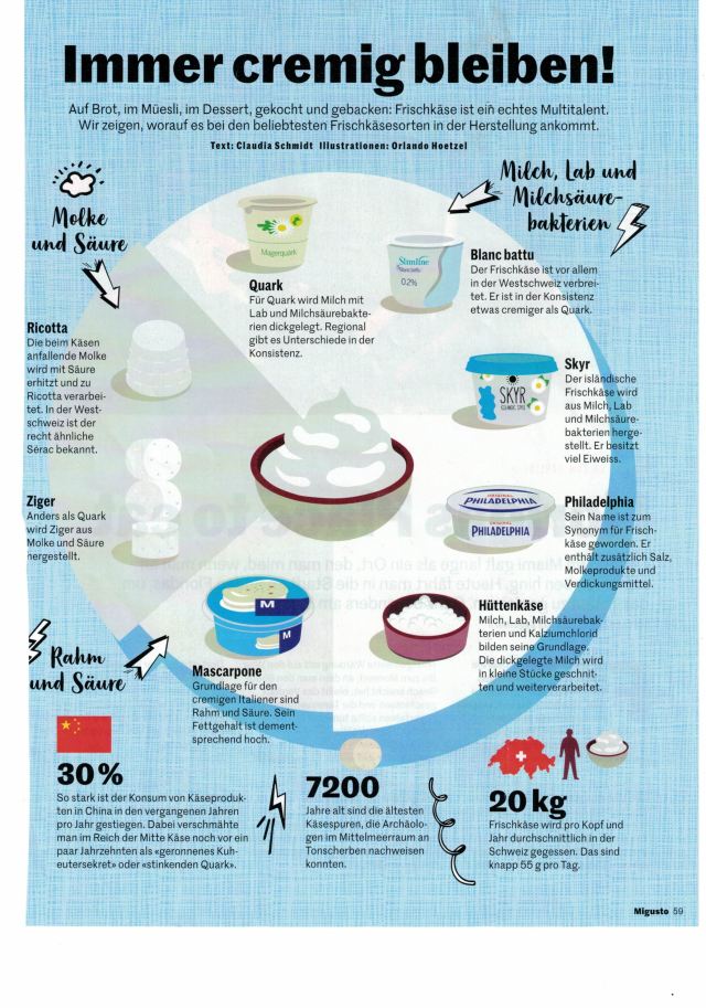 Immer cremig bleiben18032019